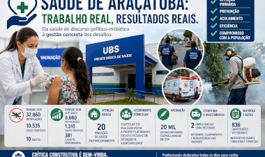 Da Saúde do Discurso Político-Midiático à Gestão Concreta dos Desafios da Saúde Pública em Araçatuba